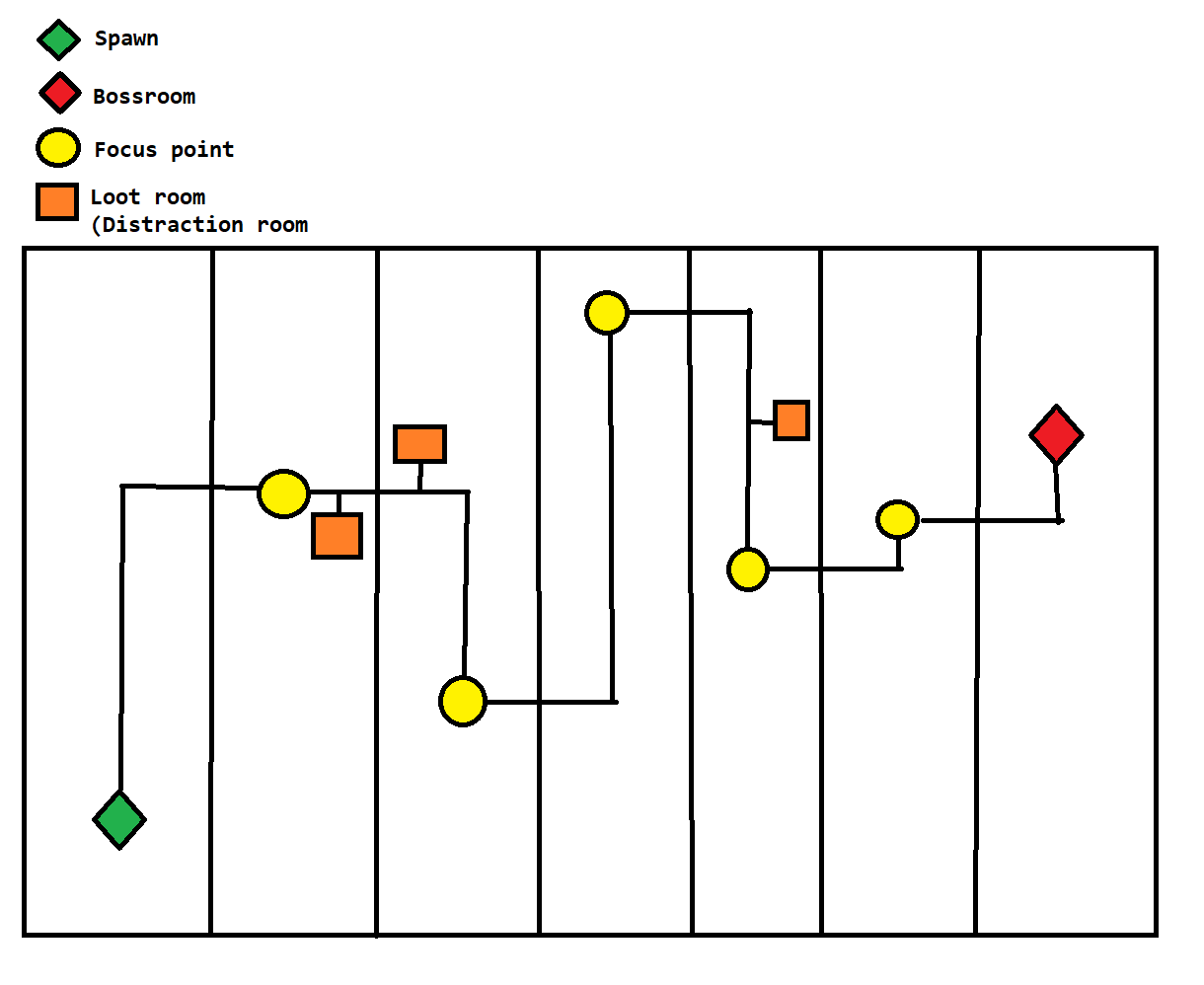 Continuing dungeon generation